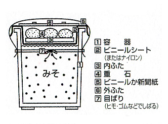 お味噌のつくり方11